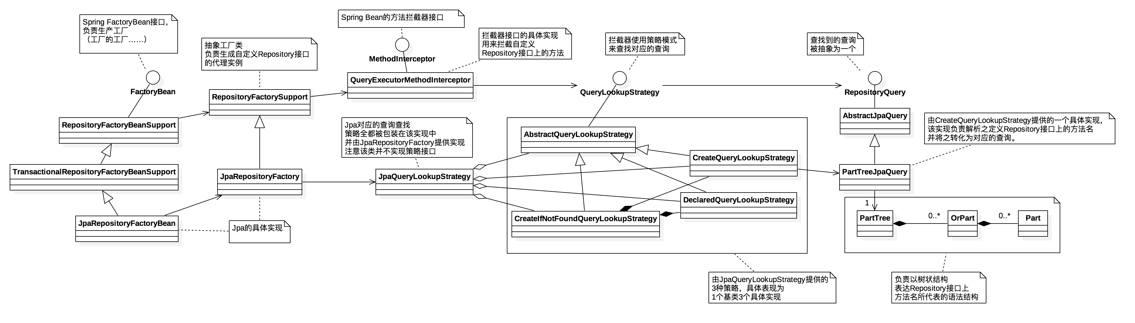 Spring data jpa Repository Query Derivation From Method Names 3 